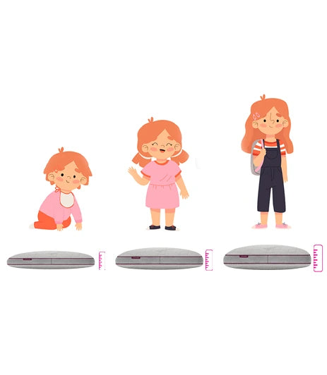 imagem com ilustração de três crianças em tamanhos diferentes mostrando que o travesseiro infantil snow kids da i wanna sleep acompanha o crescimento da criança tendo uma maior durabilidade e ajuste personalizado